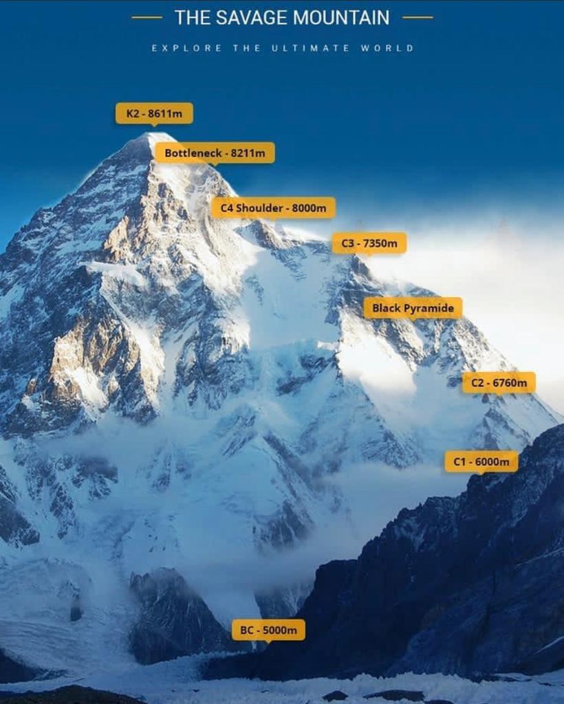 K2 routes